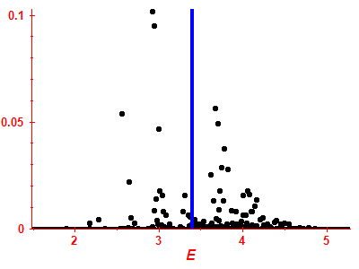 Strength function